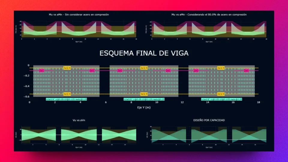 diseñoVigas1