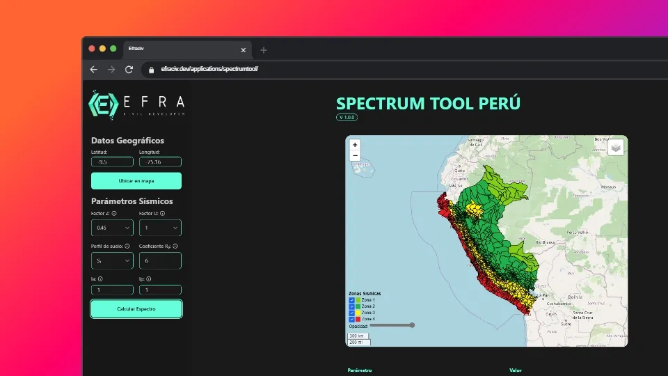 Spectrum Tool Peru