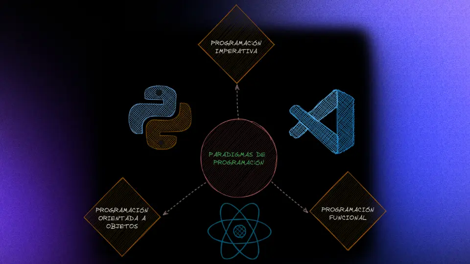 Paradigmas de Programación